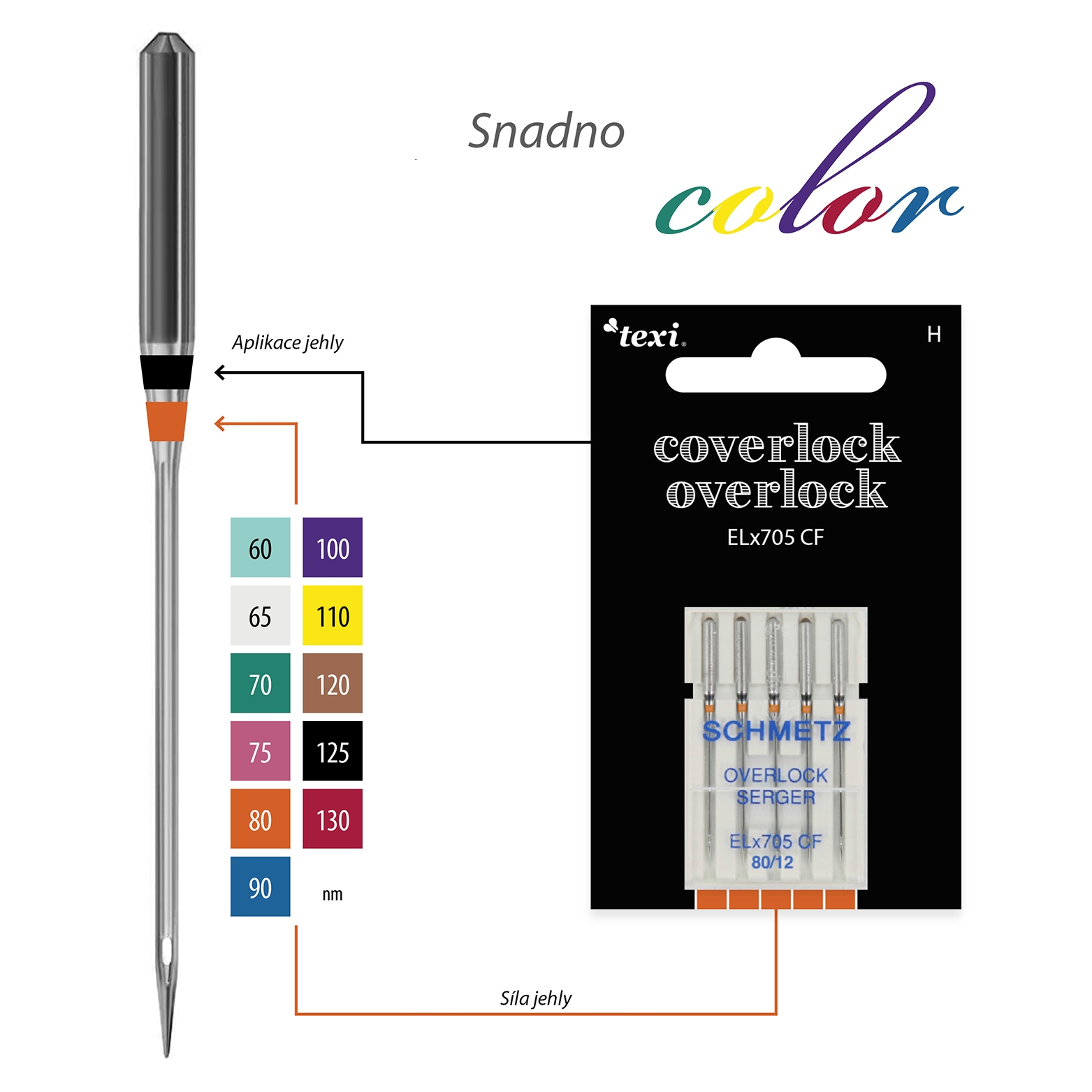 Jehly pro overlocky/coverlocky TEXI OVERLOCK/COVERLOCK ELX705 CF 5x80